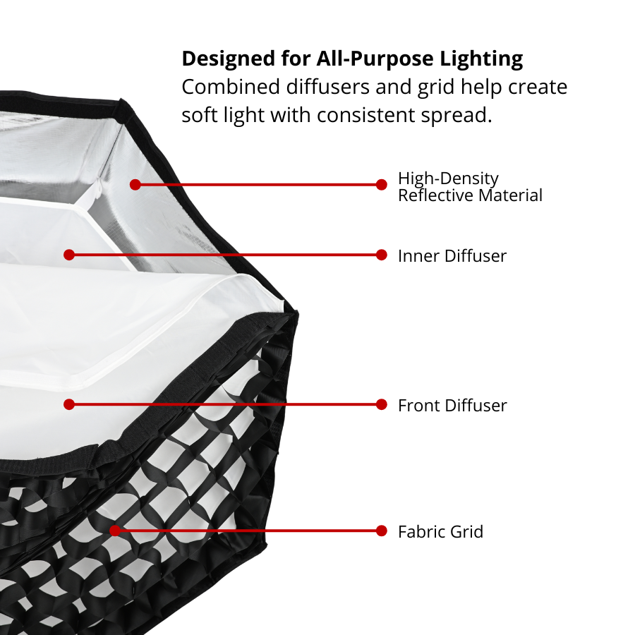 Takara OSB-90G Quick Release Octagon Softbox 90cm with Honeycomb Grid Lightweight & Foldable Umbrella Softbox - Image 4